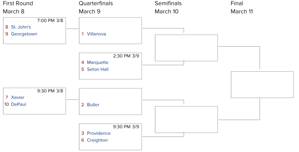 Big East Tournament.png