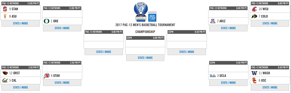 Pac 12 Tournament.png